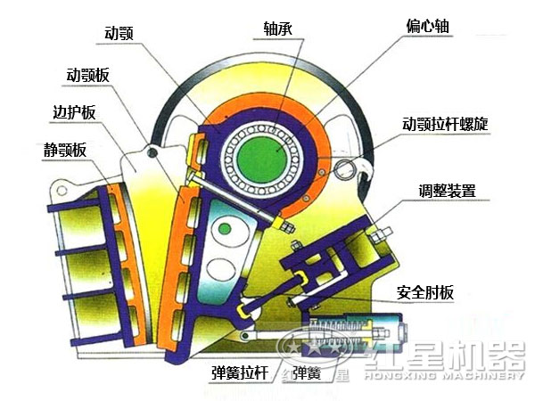 顎式破石機內部結構