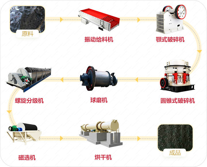 鏡鐵礦工藝流程