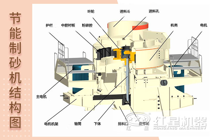 新型節(jié)能制砂機(jī)內(nèi)部結(jié)構(gòu)