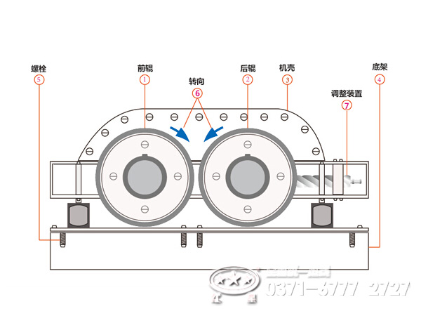 對(duì)輥式破碎機(jī)結(jié)構(gòu)圖