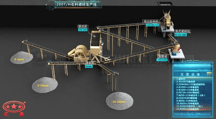 配顎破、反擊破的石料破碎生產(chǎn)線流程圖