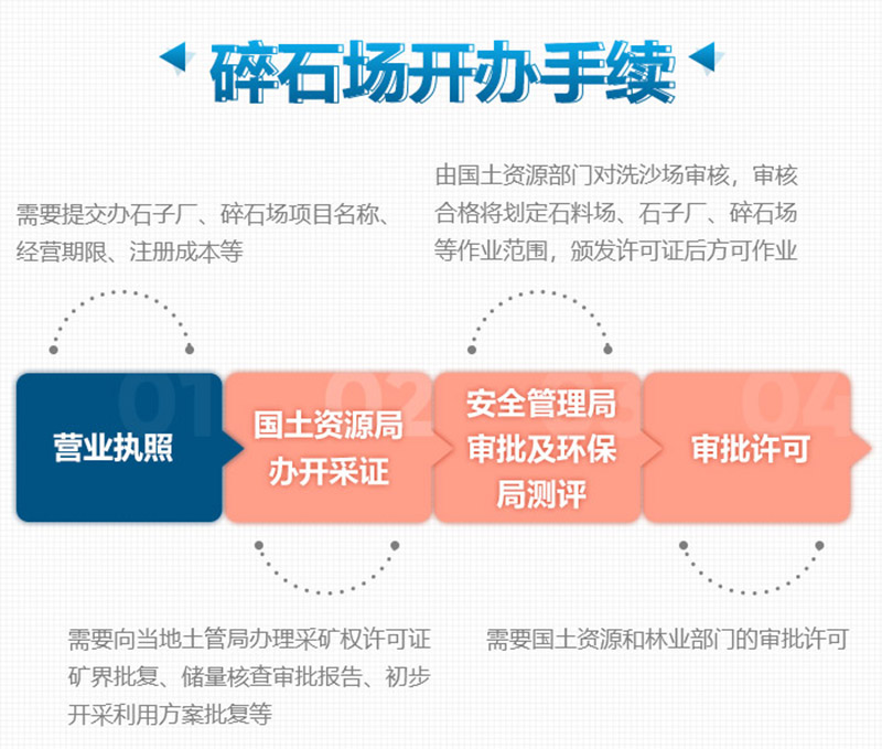 想要合法制砂廠，這些手續(xù)少不了