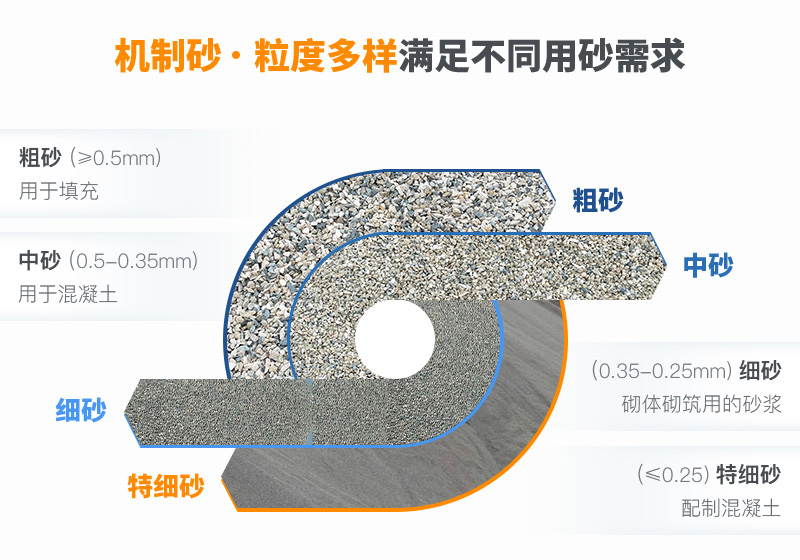 機(jī)制砂粒度多樣性，滿足不同需求