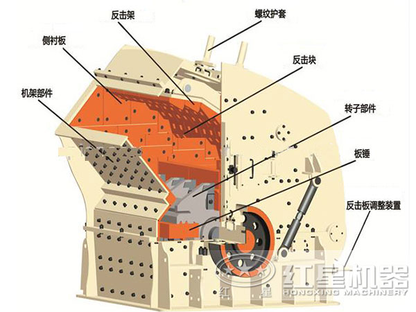 反擊式破碎機內(nèi)部結構