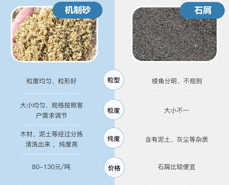 石屑與機(jī)制砂的區(qū)別